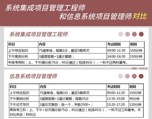 软考报名要求