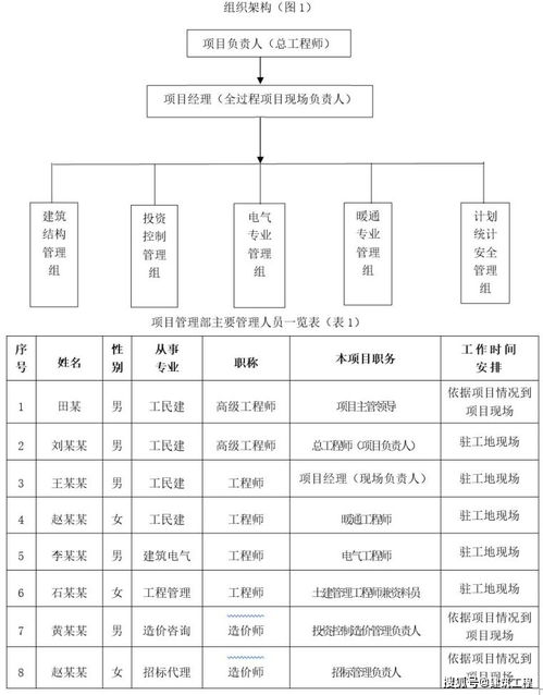 陕西国储物流园区项目全过程工程咨询案例