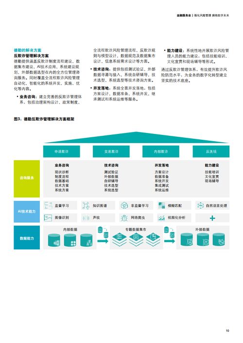 德勤咨询 强化风险管理 拥抱数字未来