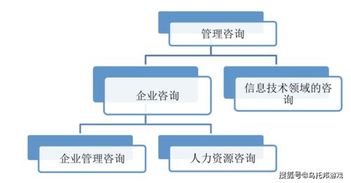 管理咨询行业职业简析,你想知道的都在这里了