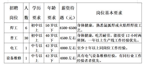 海量招聘 工资最高12000 月,福利好