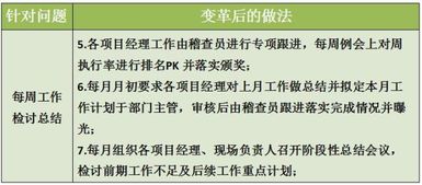 管理咨询案例 ld门业工程项目精细化管理见成效