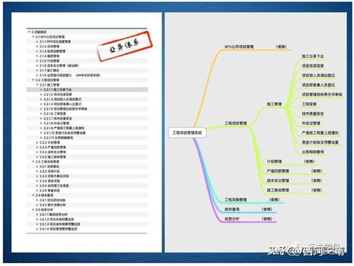 企业管理信息化的新途径 管理咨询 系统定制