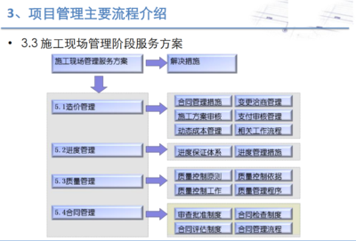 项目全过程工程咨询管理系统、服务平台