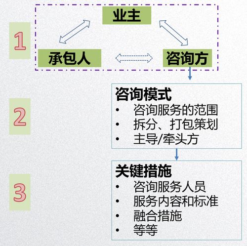 全过程工程咨询业主方的策划