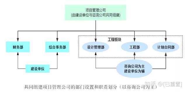 上海工程项目管理软件_泛普软件