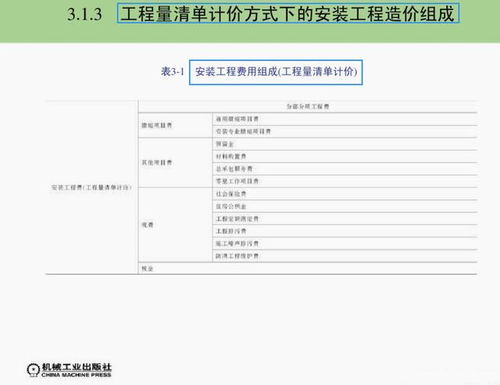 工程造价步骤 极其全面 1247页安装工程造价与施工管理讲义,造价入门首选...