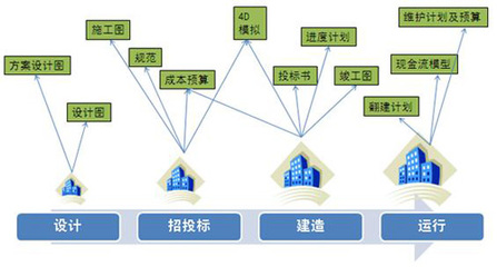 BIM在项目管理协同中的关键作用