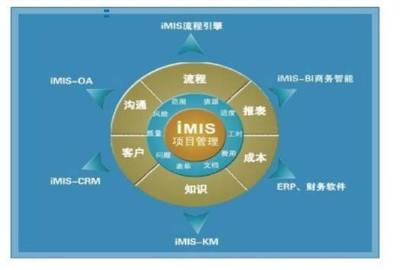 项目进度控制如何进行有效管理