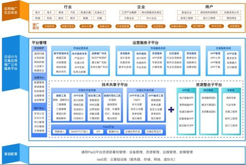 新迪数字承担的工信部工业互联网创新发展工程项目顺利验收