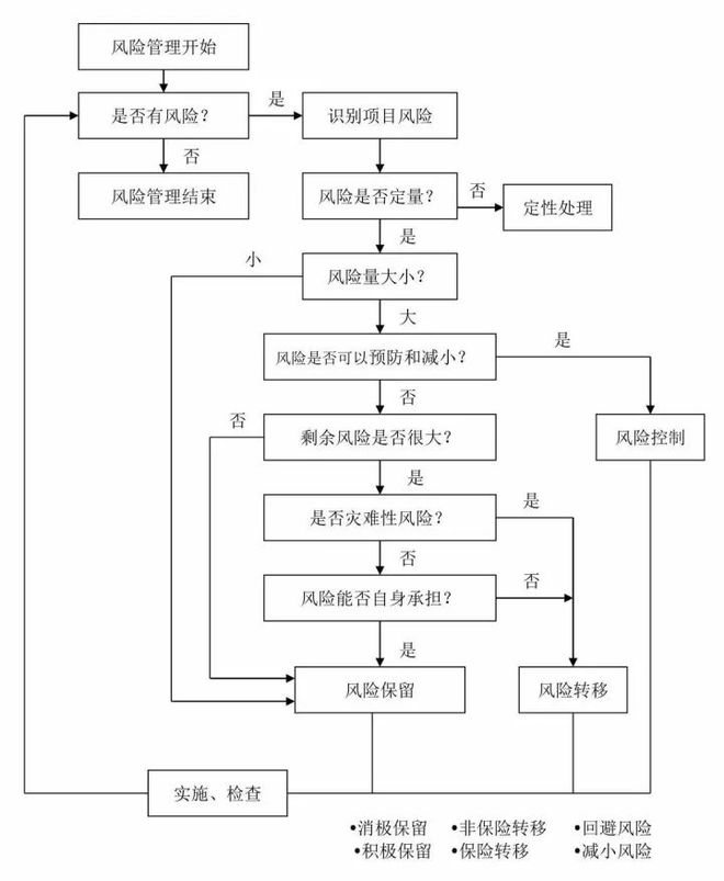 全过程工程咨询流程24图,必收藏备用!