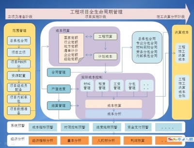 [分享]滑雪场项目施工管理资料下载