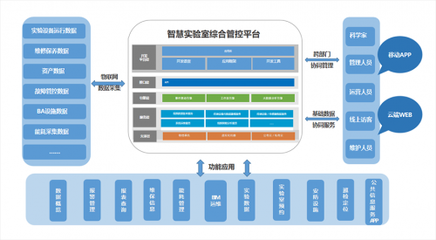 喜讯!沃柏斯成功中标香港科技大学广州校区一期实验室建设EPC工程项目