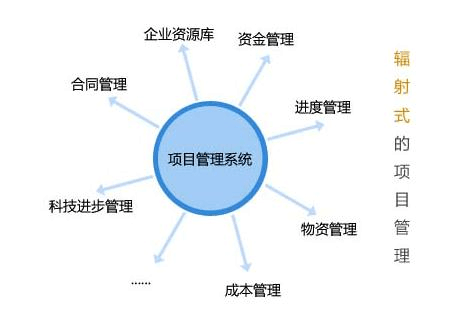 工程项目管理系统解决方案