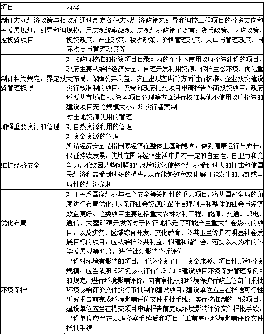 233网校注册咨询工程师 组织管理 章节知识点 第二章 工程项目主要参与方的项目管理 第二节 政府对工程项目的管理政府对项目管理的主要方面