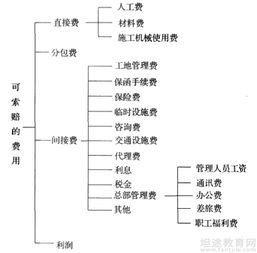 2018年咨询工程师 工程项目组织与管理 讲义26