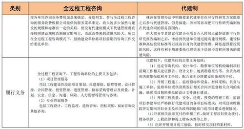 全过程工程咨询和代建制模式的联系与区别