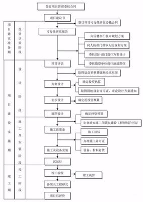 全过程工程咨询流程24图,务必收藏备用!