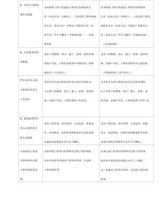 建设工程项目管理和全过程工程咨询企业行业管理等级确认表