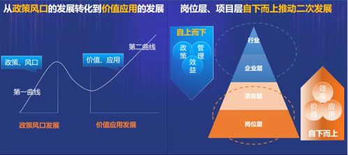 从30年前的鲁布革水电站工程开始,谈工程项目管理变迁