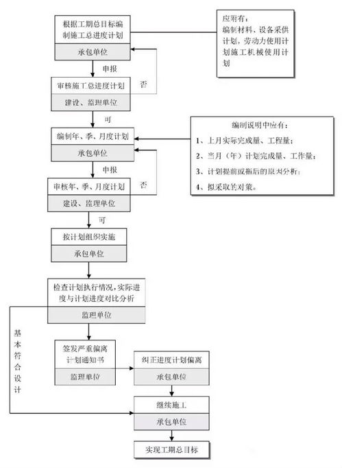 全过程工程咨询流程24图