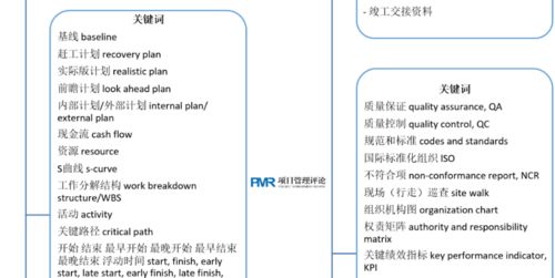 一图读懂 白话国际工程项目管理