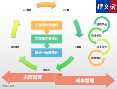 工程咨询项目全过程管理软件