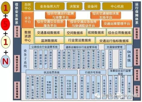 不同行业应急指挥中心的升级将持续,智慧城市指挥运营管理中心系统集成工程如何建设