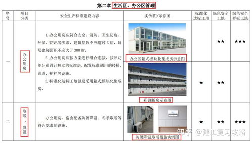 施工不标准 150页最新施工现场安全标准化管理图集,以简单明了 通俗易懂,非常实用